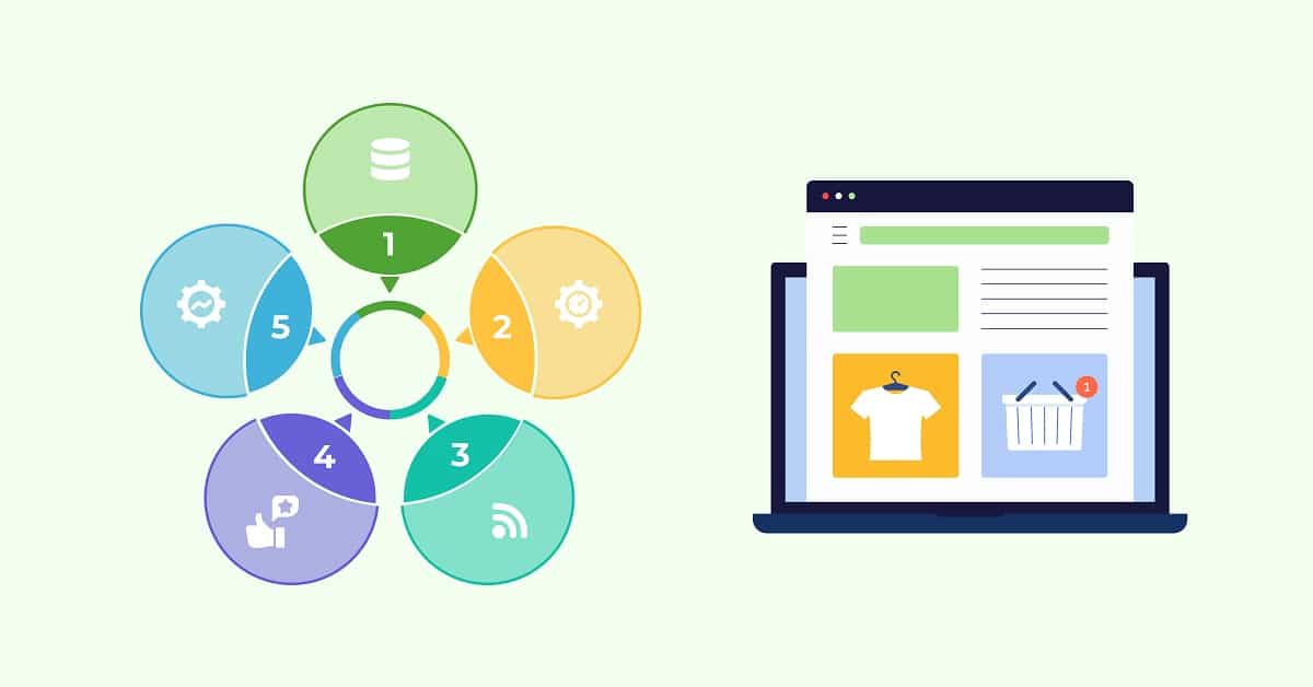 5 Steps to ‘Close the Loop’ in Digital Commerce - Syndigo
