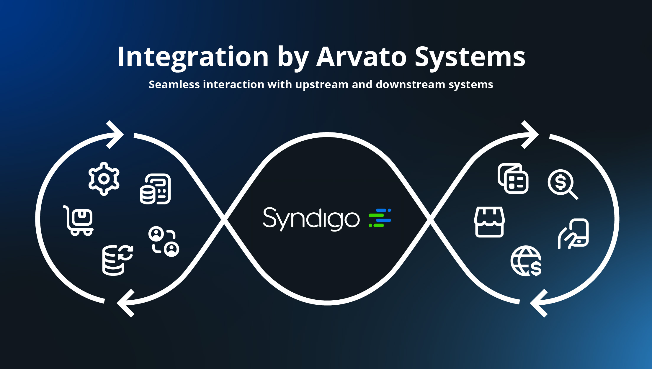 Syndigo Implementation Partner Arvato Systems PIM Experts Syndigo Implementation Partner Arvato Systems PIM Experts