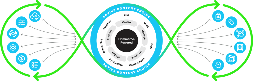 Active-Content-Engine