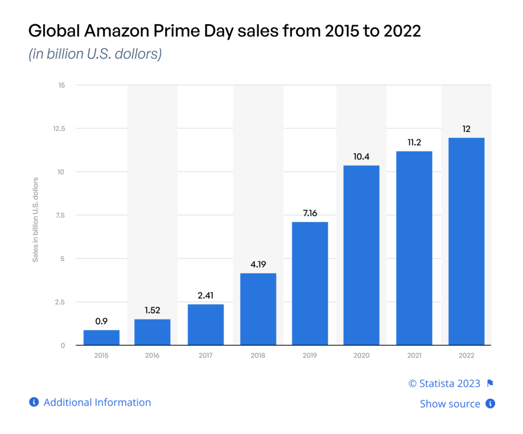 Essential  Prime Statistics In 2024 • ZipDo