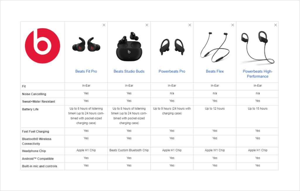 product comparison 