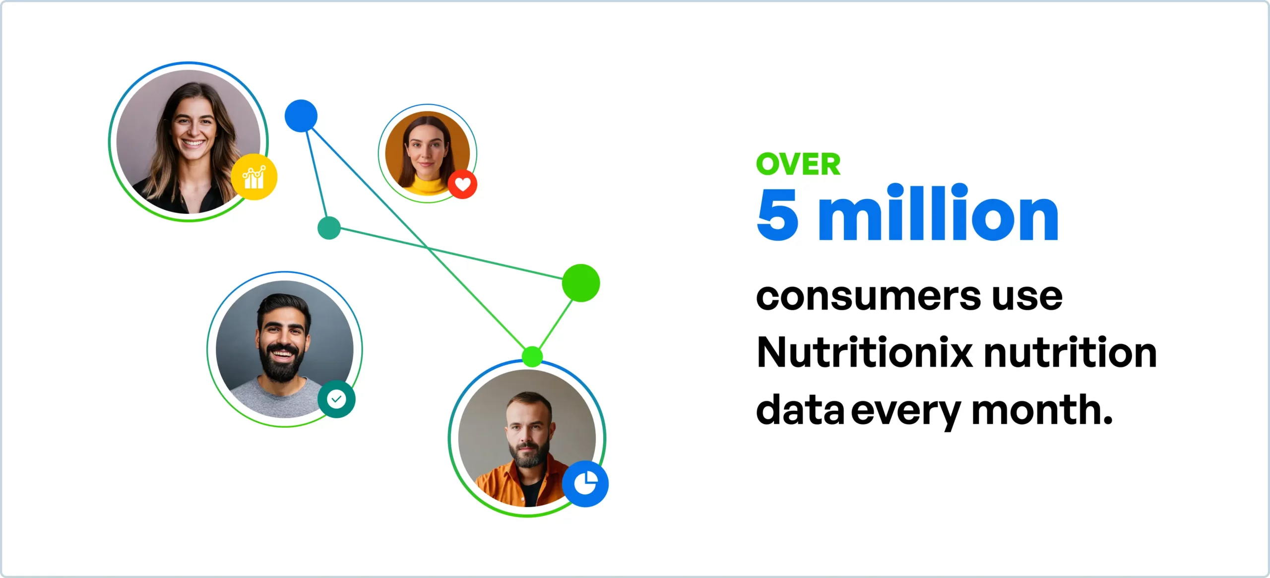 Nutrition Database
