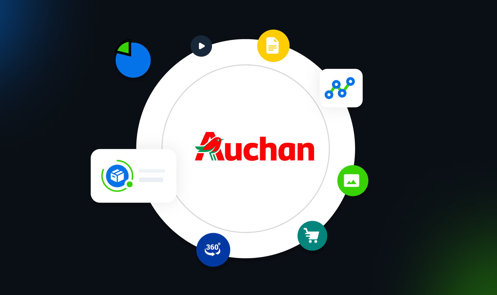 Auchan Syndigo