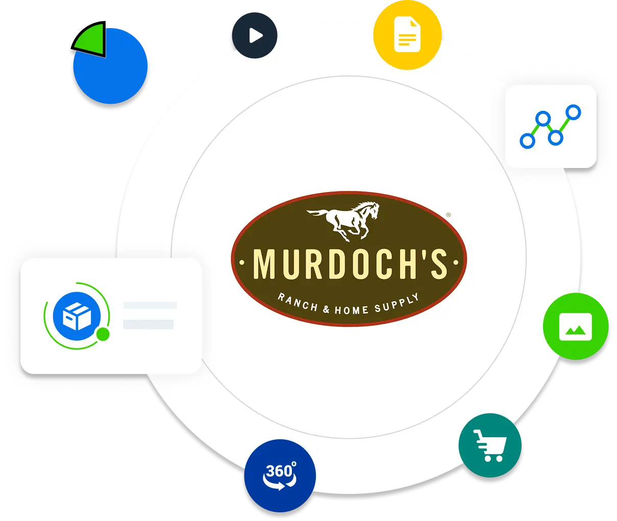 Murdochs