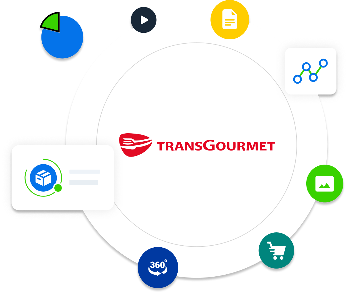 Transgourmet 