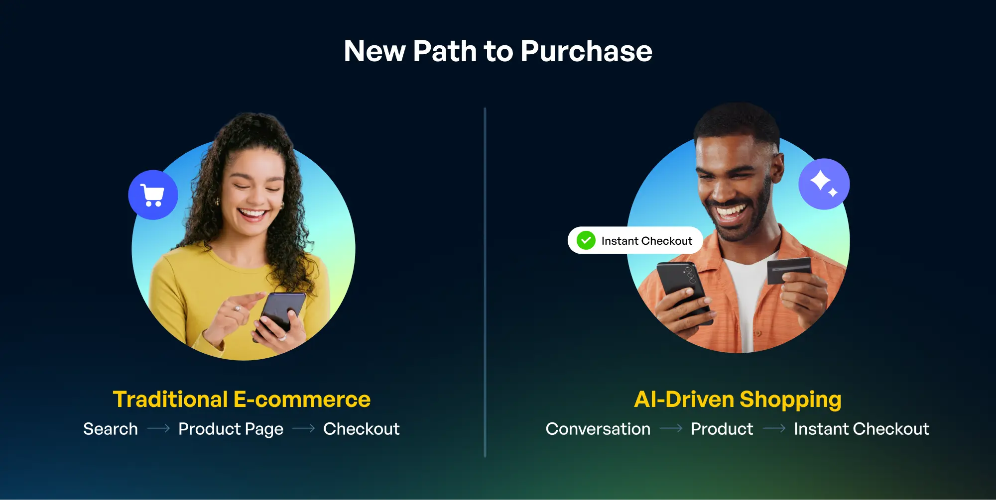 Future of ecommerce