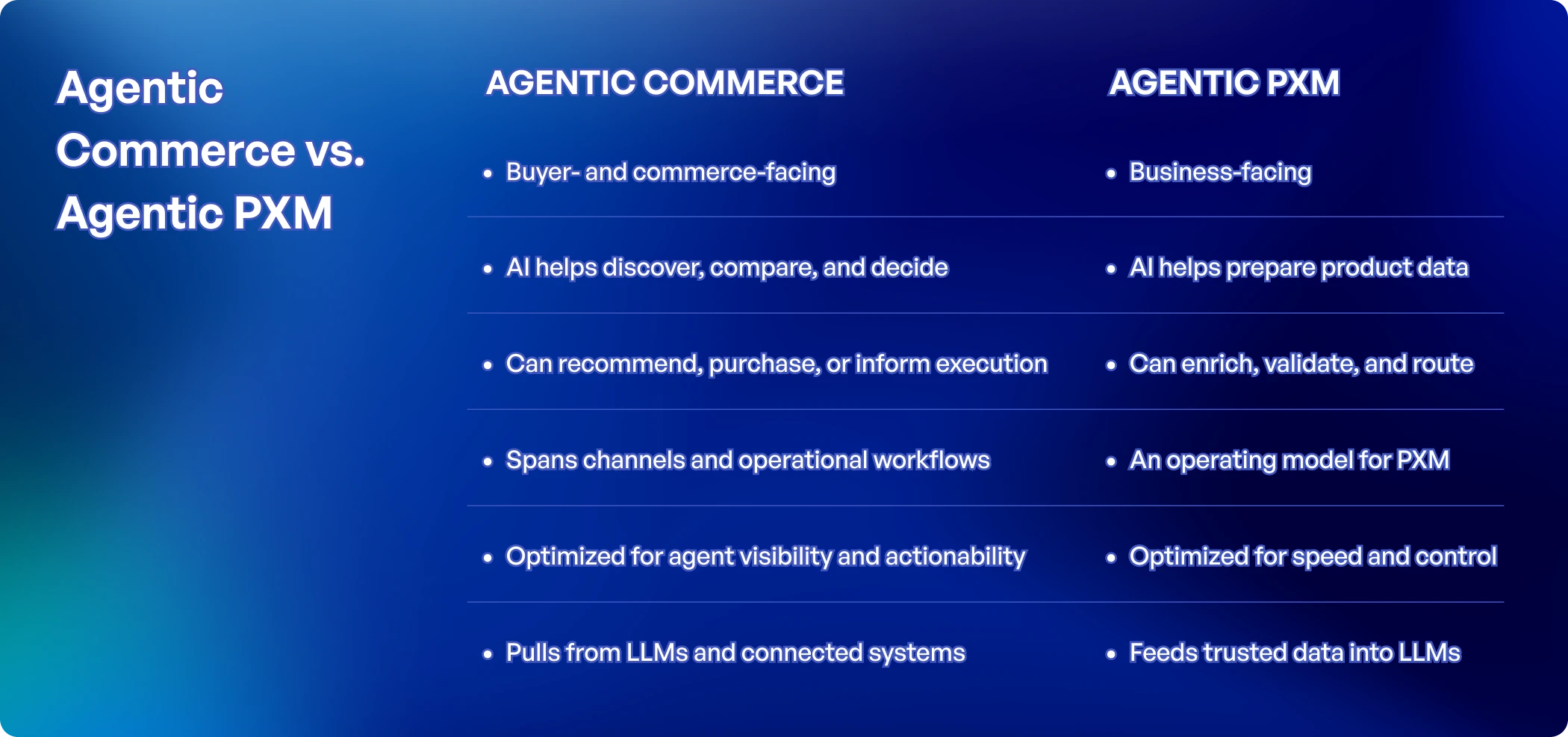 Agentic-Commerce-vs.-Agentic-PXM