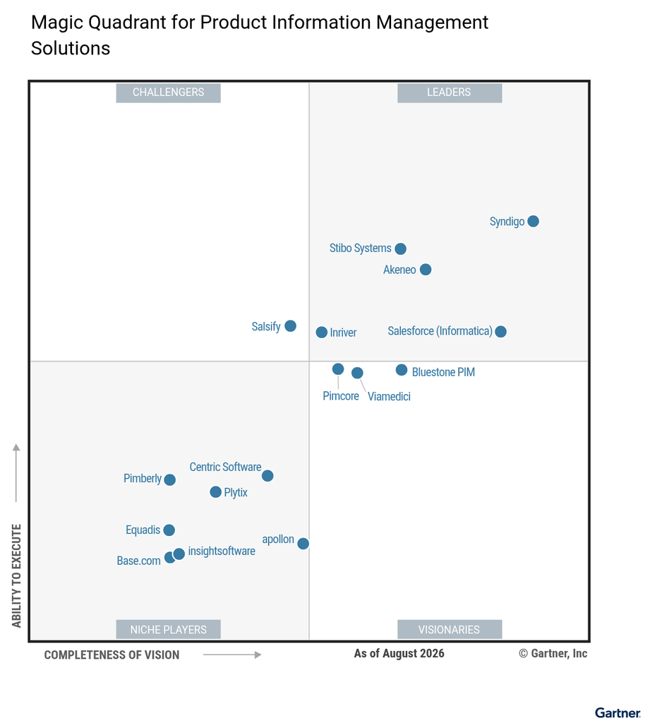 Gartner PIM MQ 2026